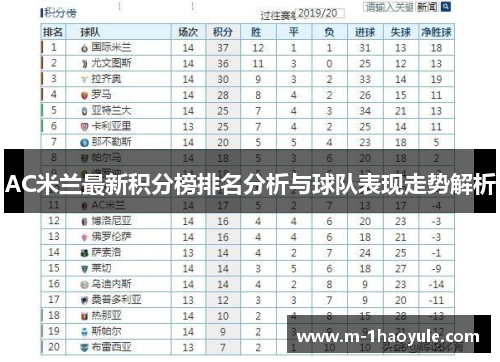 AC米兰最新积分榜排名分析与球队表现走势解析