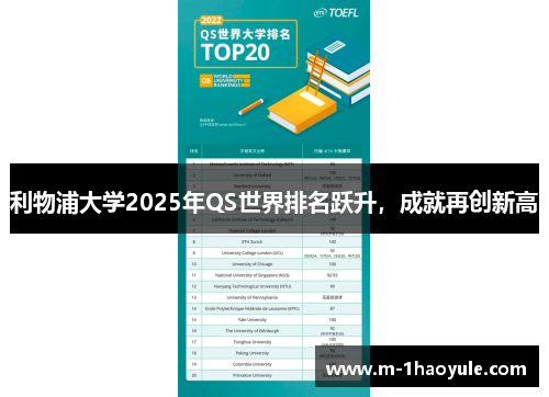 利物浦大学2025年QS世界排名跃升，成就再创新高