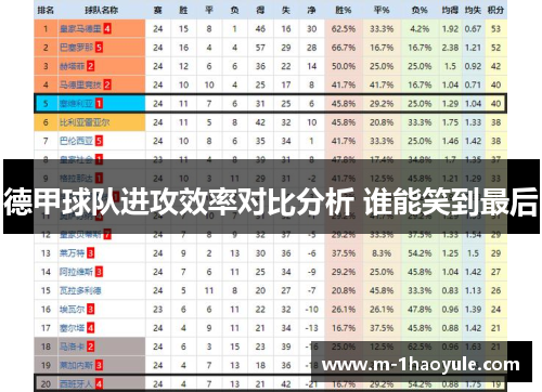 德甲球队进攻效率对比分析 谁能笑到最后