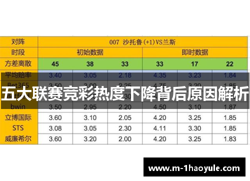 五大联赛竞彩热度下降背后原因解析
