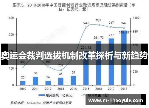 奥运会裁判选拔机制改革探析与新趋势